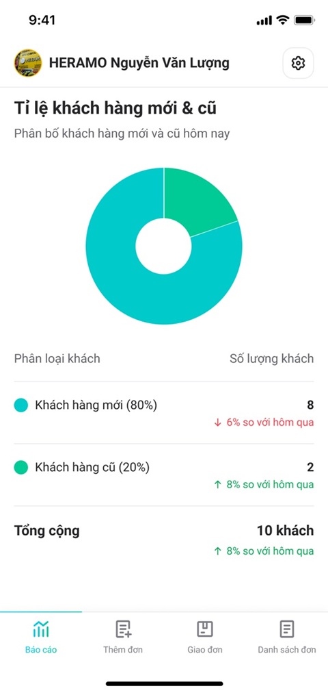 Báo cáo doanh thu – chi phí minh bạch, tự động 4