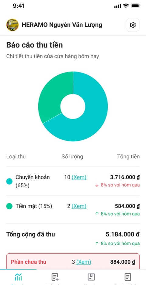 Báo cáo doanh thu – chi phí minh bạch, tự động 2
