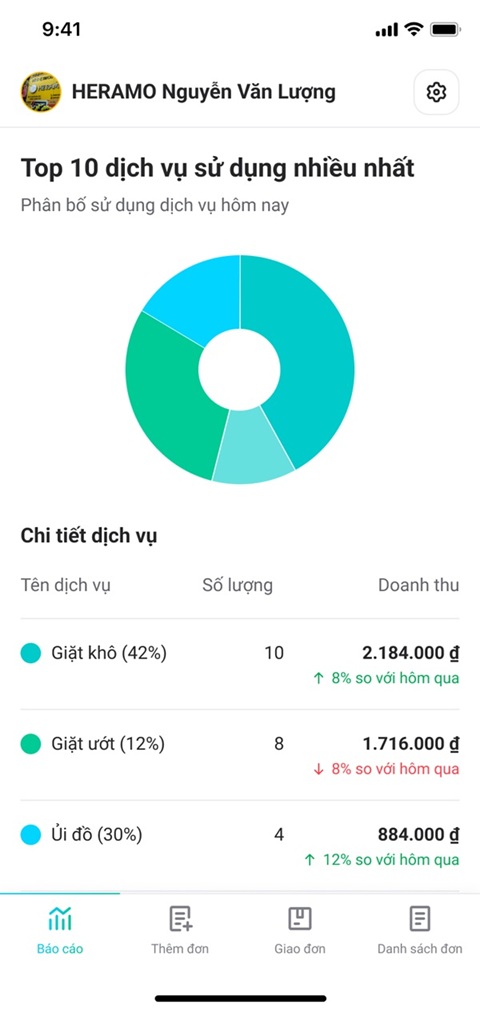 Báo cáo doanh thu – chi phí minh bạch, tự động 3